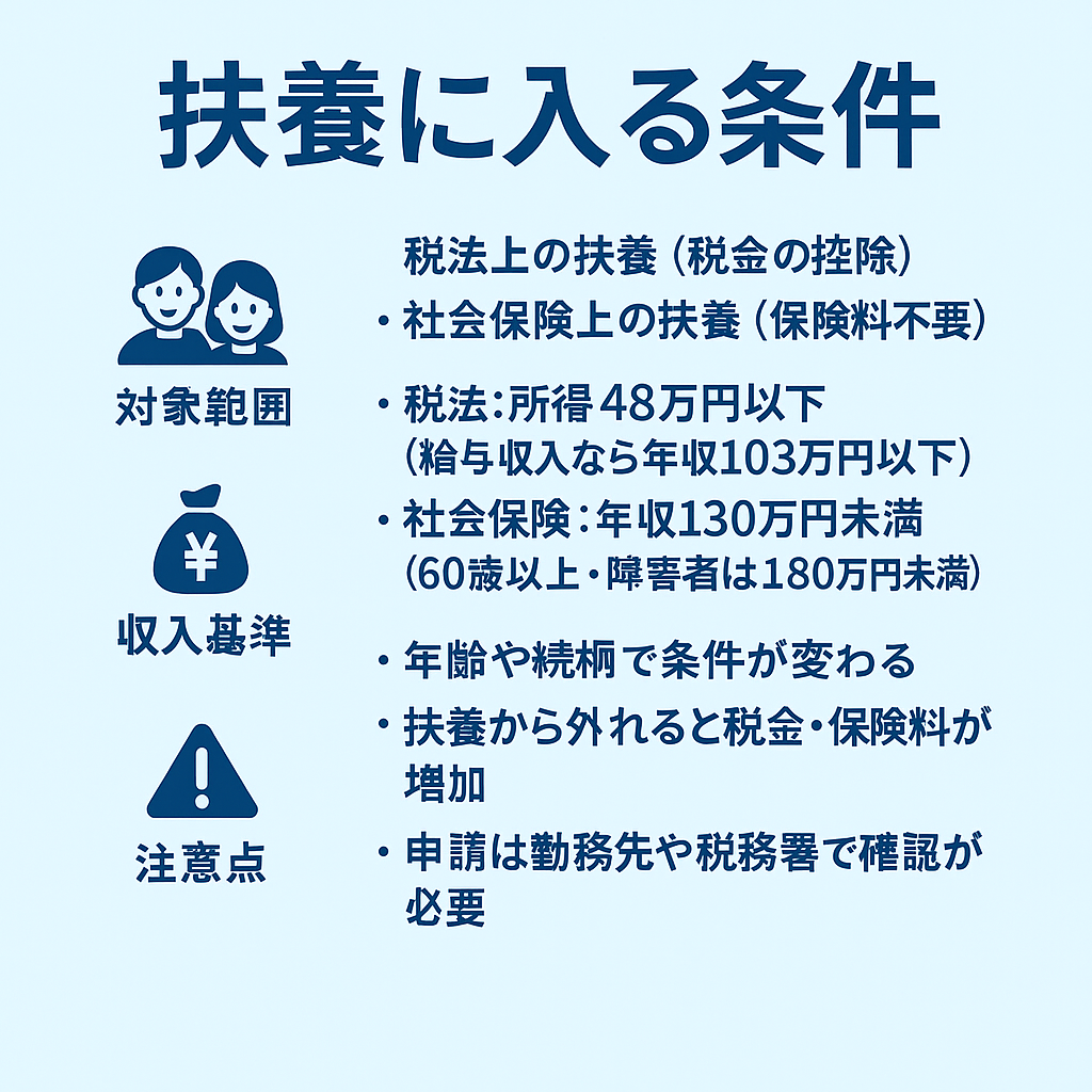 扶養に入る条件とは？税法と社会保険の違い・収入基準を徹底解説 | ぬるの社労士ラボ